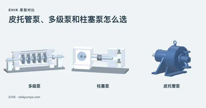 多级泵、柱塞泵和皮托管泵